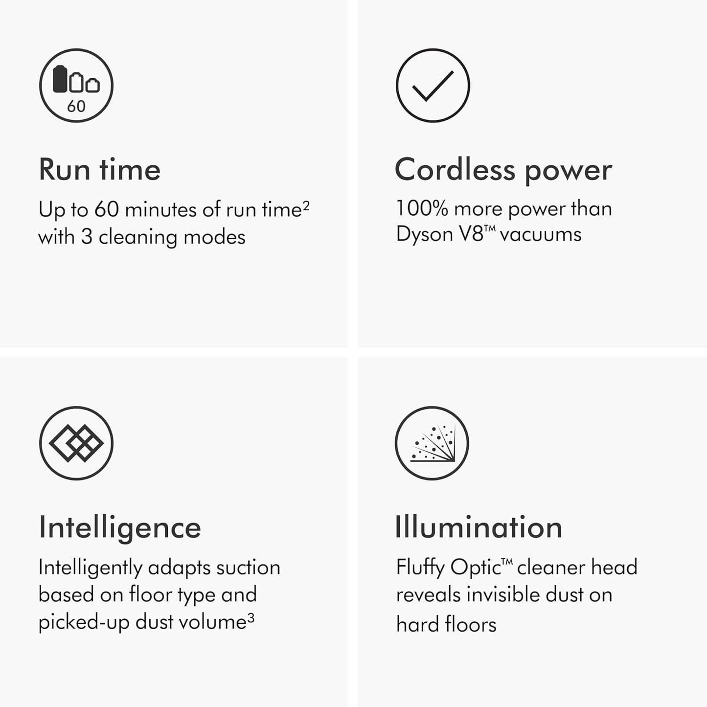 Dyson V15 Detect Cordless Vacuum Cleaner,